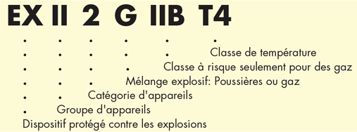 Tabelle 3a franz