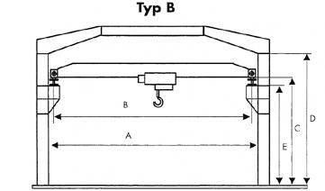 Typ B b 361x212