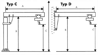 Typ CD b 405x229