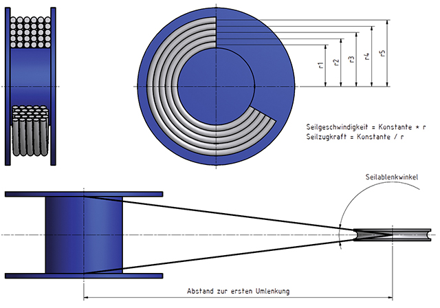 multi-layer wound rope drum