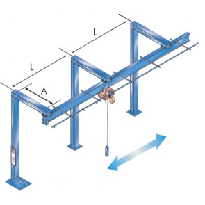 Kransystem Portal-P als Einschienenhängebahn - Abb. 2