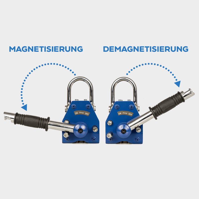 Permanent-Lasthebemagnet PML Schaubild Bedienung